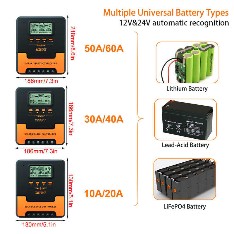 ❤ ใหม่ MPPT ควบคุมการประจุพลังงานแสงอาทิตย์ 12V 24V 10A 20A