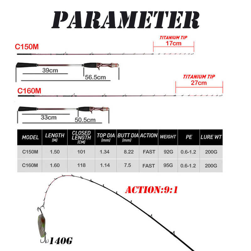 Super Light Tip หมึกปลาหมึกตกปลา 160 ซม. หล่อ 9: 1 การกระทำ PE 0.6-1.