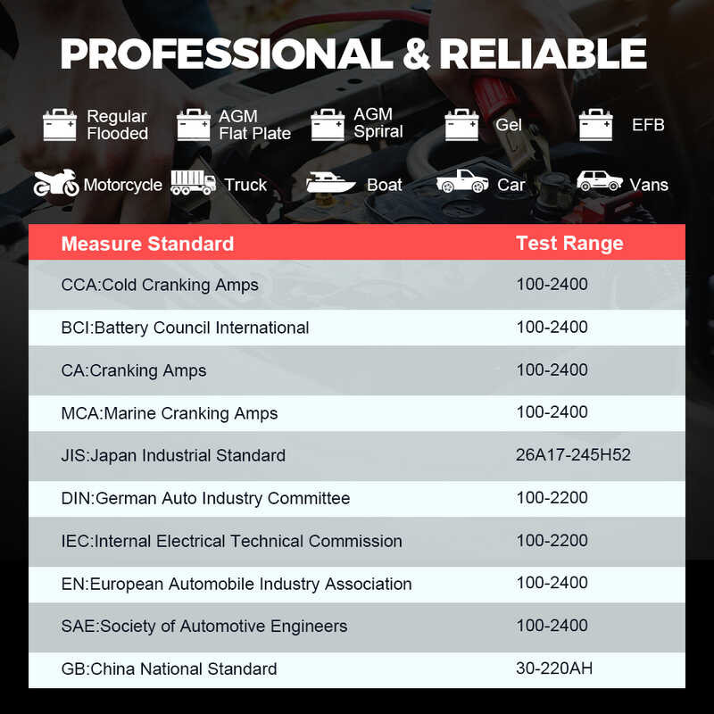 ❤ ANCEL Bst100 เครื่องทดสอบแบตเตอรี่รถยนต์วิเคราะห์ดิจ