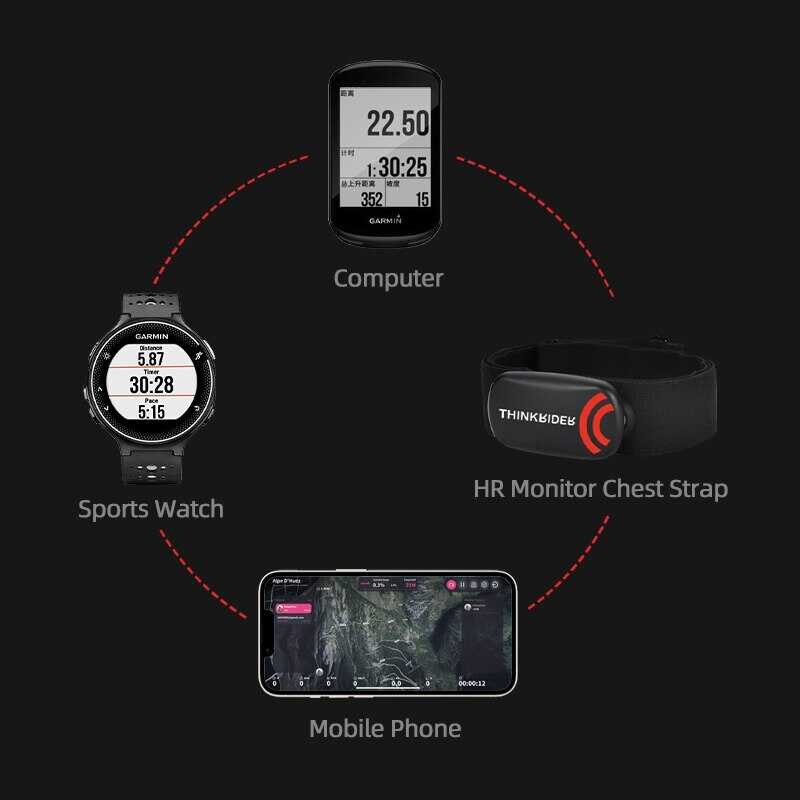Thinkrider 896 Heart Rate Monitor สายรัดหน้าอก ANT + BLE 4.0 เซ็นเซอร์ Fi