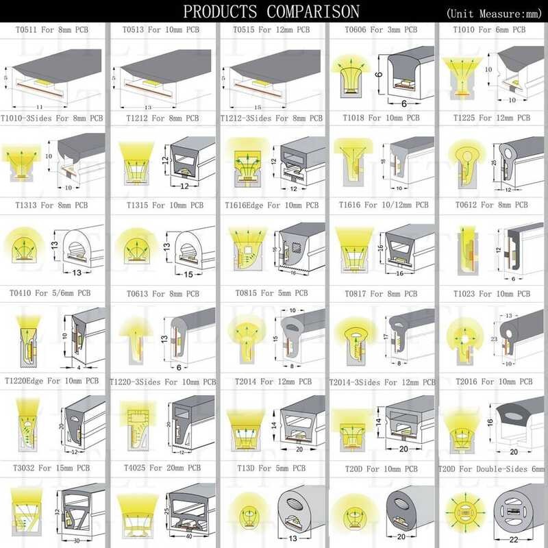 Ws2811 Ws2812b Ws2813 Ws2815 5050 LED Neon Rope Tube ซิลิโคนยืดหยุ่นแถบแสง Ip