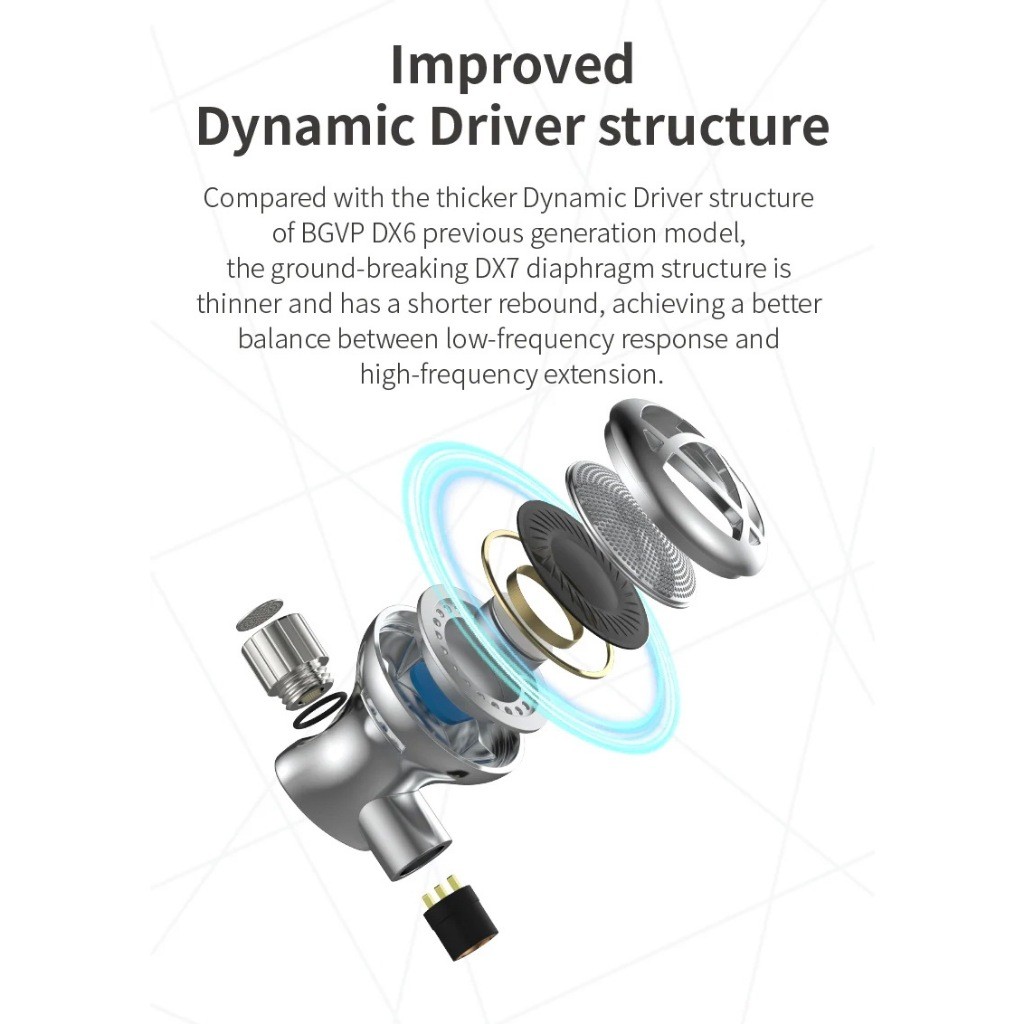BGVP DX7 หูฟังเอียบัด ไดรเวอร์ไดนามิก 14.2 มม. เปลี่ยนท่อนำเสียงได้ รองรับ Hi-Res ประกันศูนย์ไทย