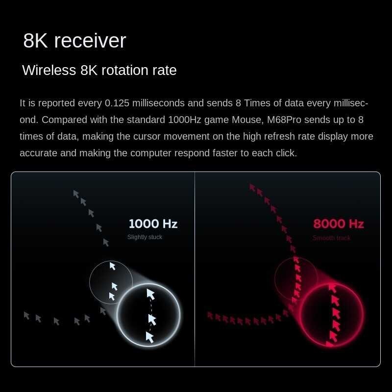 XTRFY 々 M68pro Wireless Dual Mode Mouse Supports 8K Gaming And Esports 3395 Sensor