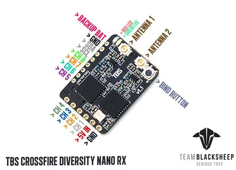 Δ TBS CROSSFIRE DIVERSITY NANO Rx-Fpv ตัวรับสัญญาณ DRONE ระยะไกลสนับสน