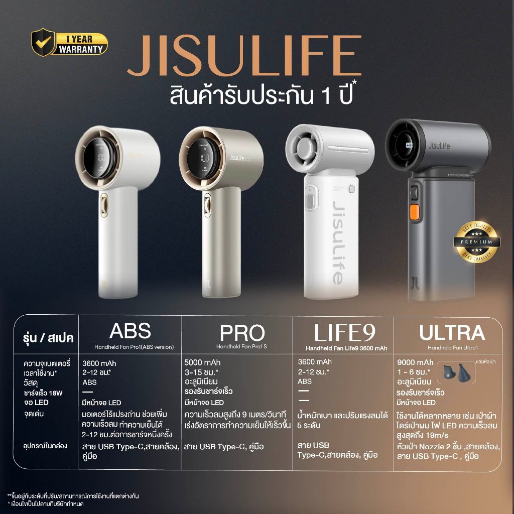 JISULIFE FA53 พัดลมมือถือ รุ่นFA53 พัดลมพกพา ลมแรง100 ระดับ แบตเตอรี่3600mAh สินค้ารับประกันศูนย์ไท