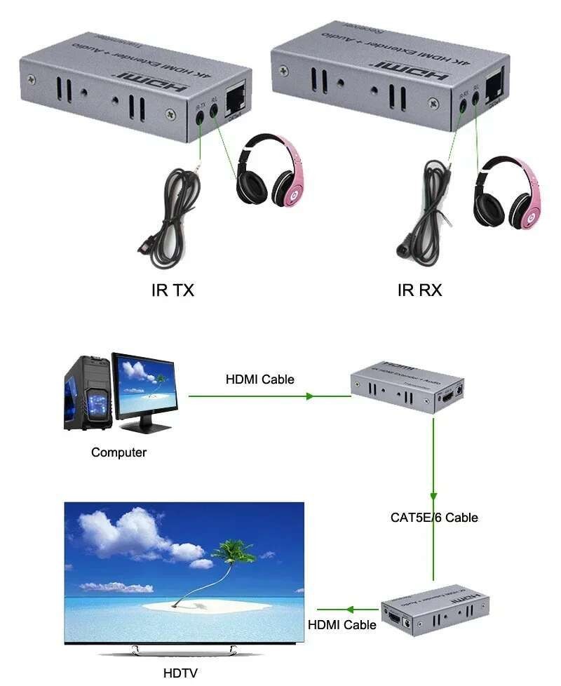 4K HDMI Extender 100 M 3.5 มม.R/L Audio Extract เครื่องส่งสัญญาณวิดีโอและตัวรับสัญญาณ Over Cat5e CAT