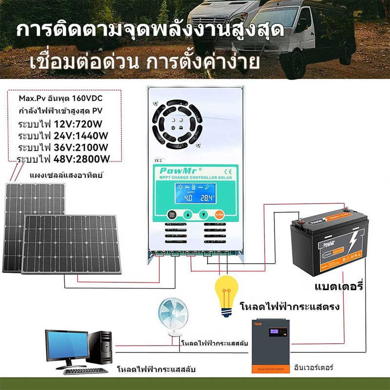 ❤ Powmr 100% Mppt 60A ตัวควบคุมการประจุพลังงานแสงอาทิตย์ 12V