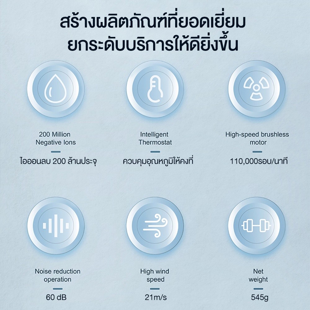 BOMIDI High-speed Hair Dryer HD02 เครื่องเป่าผมไอออนลบ ไดร์เป่าผมความเร็วสูง หน้าจอแสดงผลอุณหภูมิ L