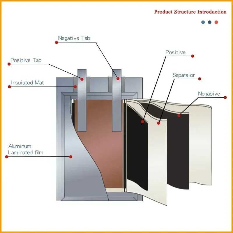 Δ 502035 300Mah 3.7V แบตเตอรี่ลิเธียมไล่ยุงกำจัดไรหนูนวดคอ