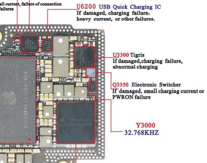 ❤ 10 ชิ้น / ล็อต Sn2501a1 Sn2501 U3300 63 พิน TIGRIS T1 ชาร์จชิปสำหรั