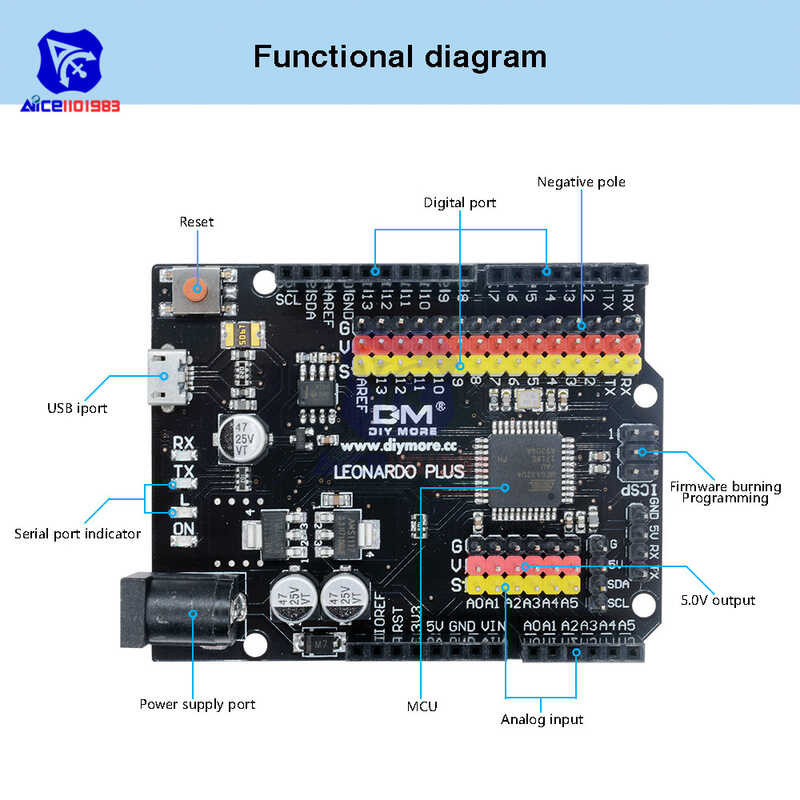❤ ภาพใหญ่: Leonardo R3 Plus MCU Development Board I / O โมดูลป้องกัน Atmega