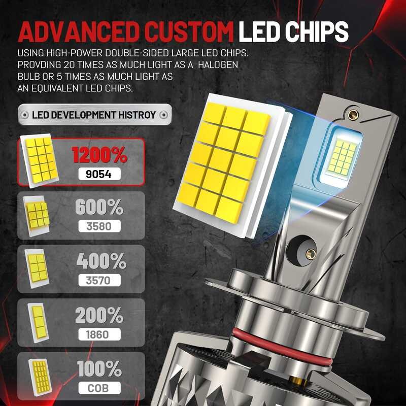 ி  ACTVTCA 2000W 3000000Lm H7 H4 H11 ไฟหน้า LED พลังงานสูง Canbus