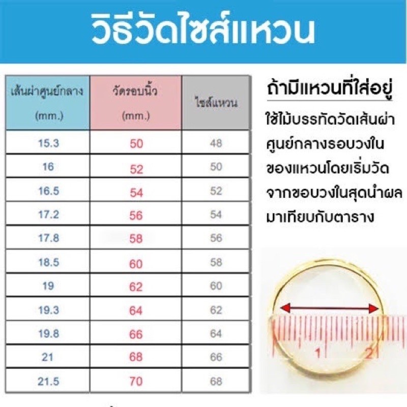 (ผ่อน0% บัตรเครดิต) แหวน 1สลึง 3.79 กรัม 96.5% โป่งมังกร  มังกร ทองแท้ แหวนทอง [พร้อมใบรับประกันทุก