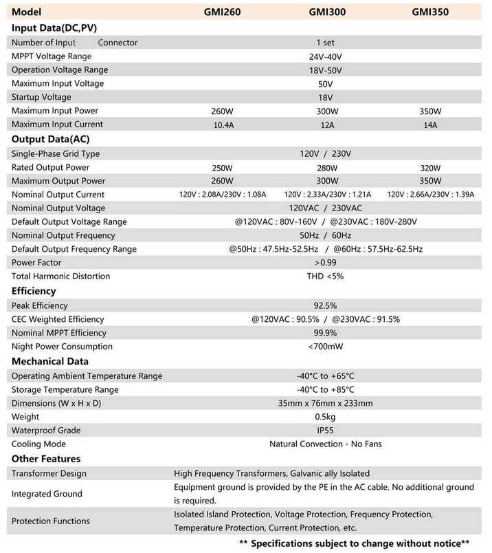 ❤ Y&H 300W อินเวอร์เตอร์ผูกกริดพลังงานแสงอาทิตย์ MPPT ค