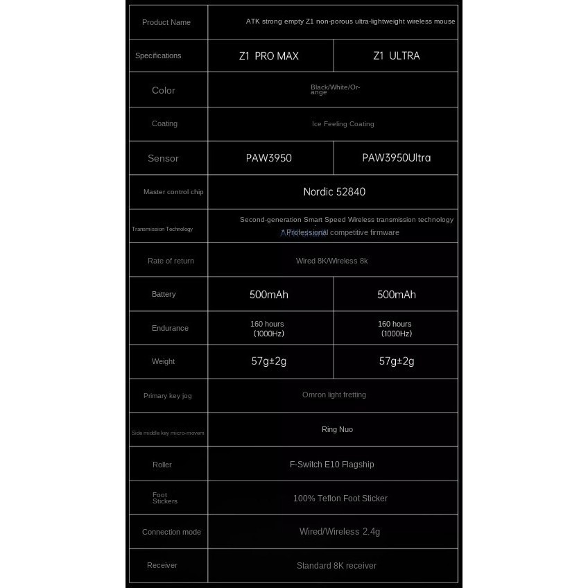 Atk Z1 Wireless Dual Mode Gaming Mouse Time of Ultra Long Endurance