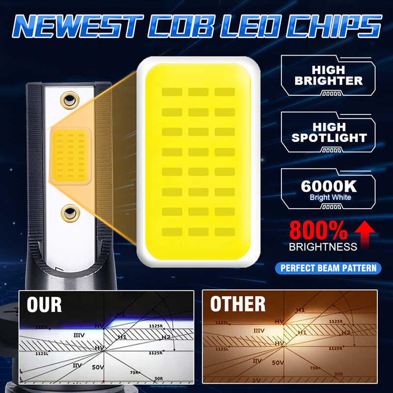 ி H7 หลอดไฟ ไฟหน้ารถยนต์ H8 H9 H1 H3 H4 H11 Canbus ไฟ LED รถยนต์ 9005