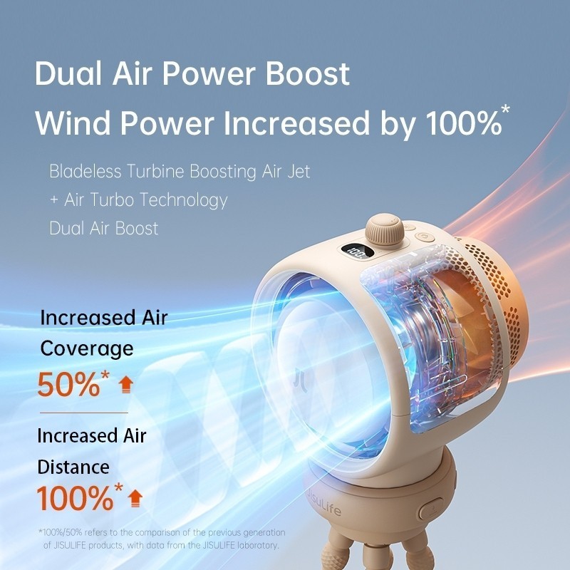 JISULIFE Life 2/Life2S Stroller Fan พัดลมพกพา สําหรับรถเข็นเด็ก Leafless 4000/5000mAh 5-100 Speed