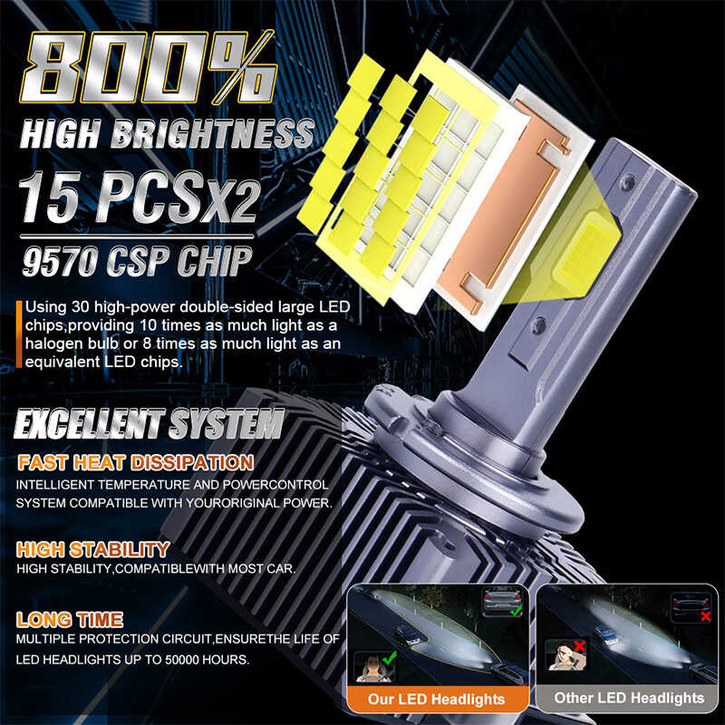 ி Bulision D3s LED Canbus HID D1s D2s D4s D5s D8s D1r D2r D3r D4r สองด้าน 9570 CSP ชิป
