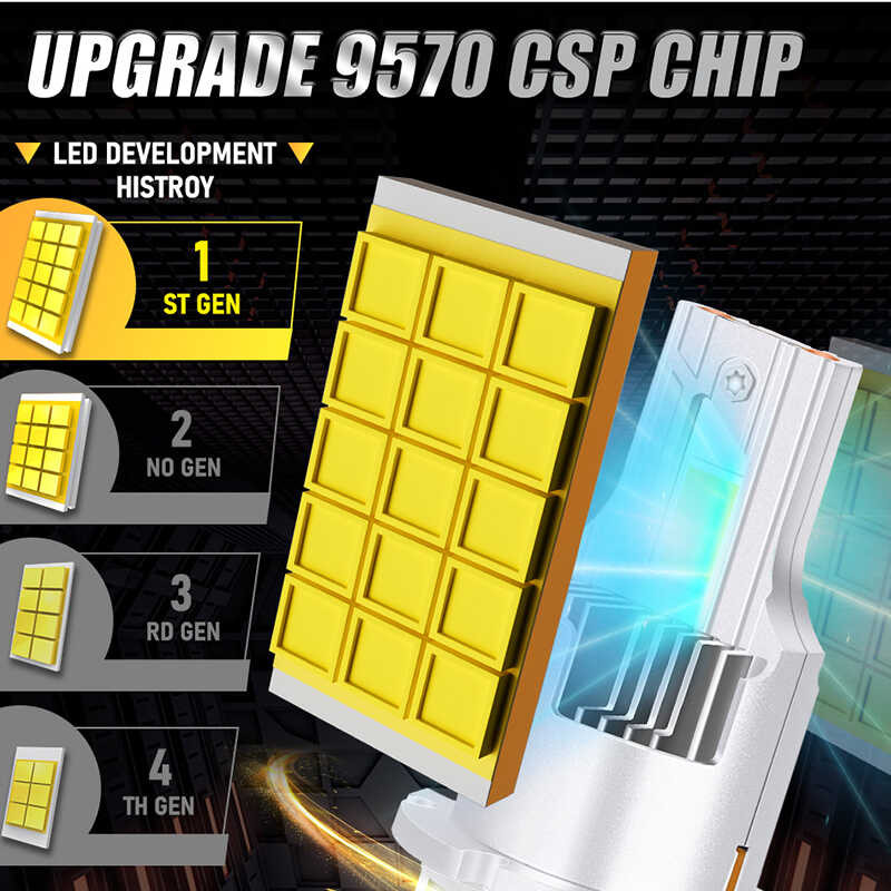 ி D2s D4s หลอดไฟ LED ไฟหน้ารถยนต์ Canbus D1s D3s D5s หลอดไฟซีนอน HI