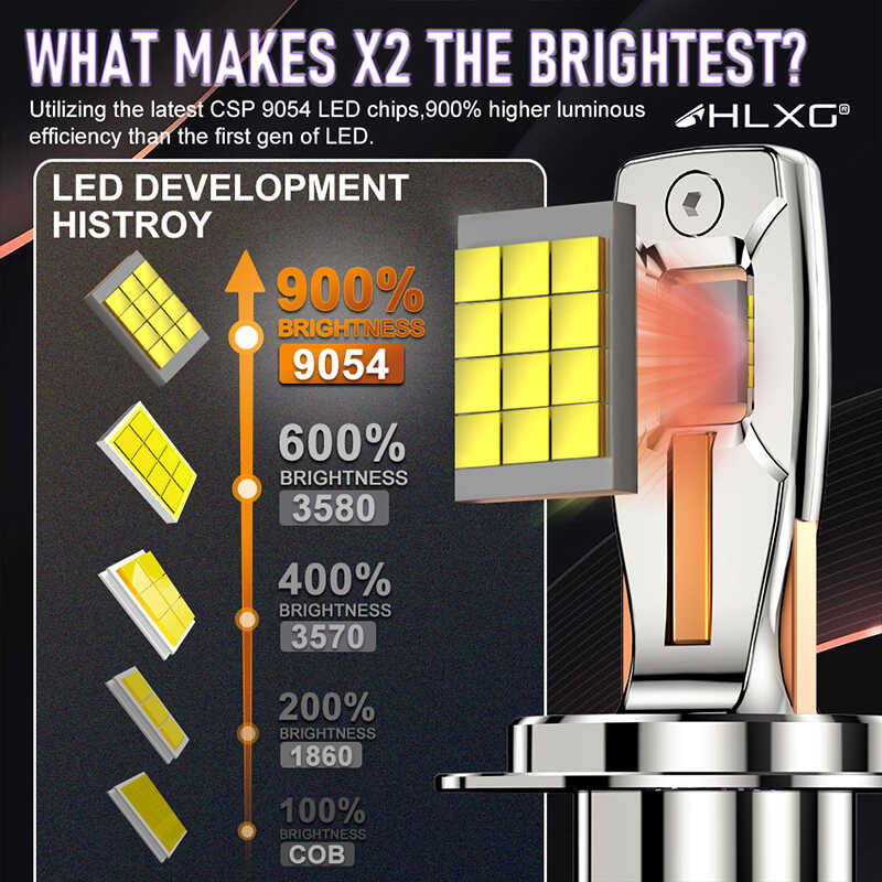 ி 1000W 400000Lm H7 Canbus ไฟหน้ารถยนต์ H4 Turbo Light H9 H11 Hb3 90