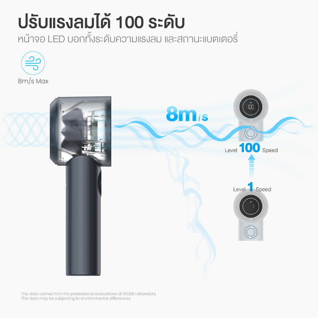 [New]VEGER VLF-01 พัดลมพกพา พัดลมมือถือ น้ำหนักเบา พกพาง่าย ปรับระดับความแรงได้ 100ระดับ แบตเตอรี่