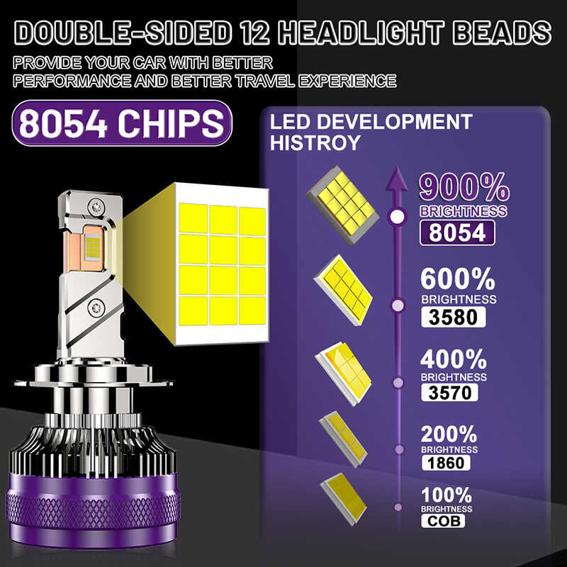 ி  H4 H7 H11 Canbus K5c K6c ไฟหน้า H1 H8 9005 9006 Hb3 Hb4 9012 Hir2 H3 100