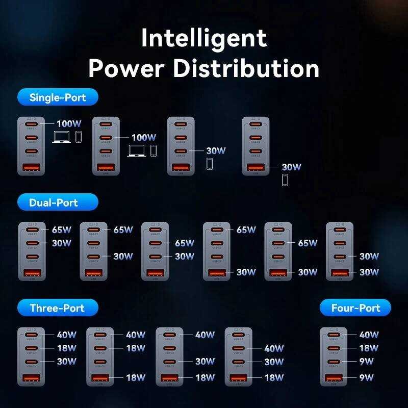 ▥ Vention 100W GAN 4 พอร์ต USB C Quick Charge Book แล็ปท็อปแท็บเล็ต PD Fast Charger สําหรับ Iph