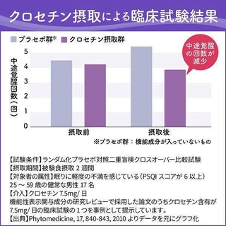 Kobayashi Nightmin Sleeping Power อาหารเสริมนอนหลับที่ดี 40 วัน / 20 วัน JP