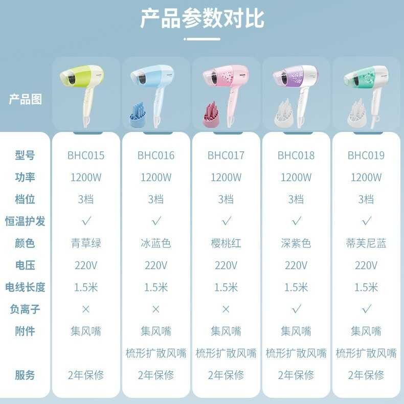 (Philips) Philips ไดร์เป่าผมใช้ในครัวเรือน ไดร์เป่าผมแบบพับได้ Bhc017/05 ()