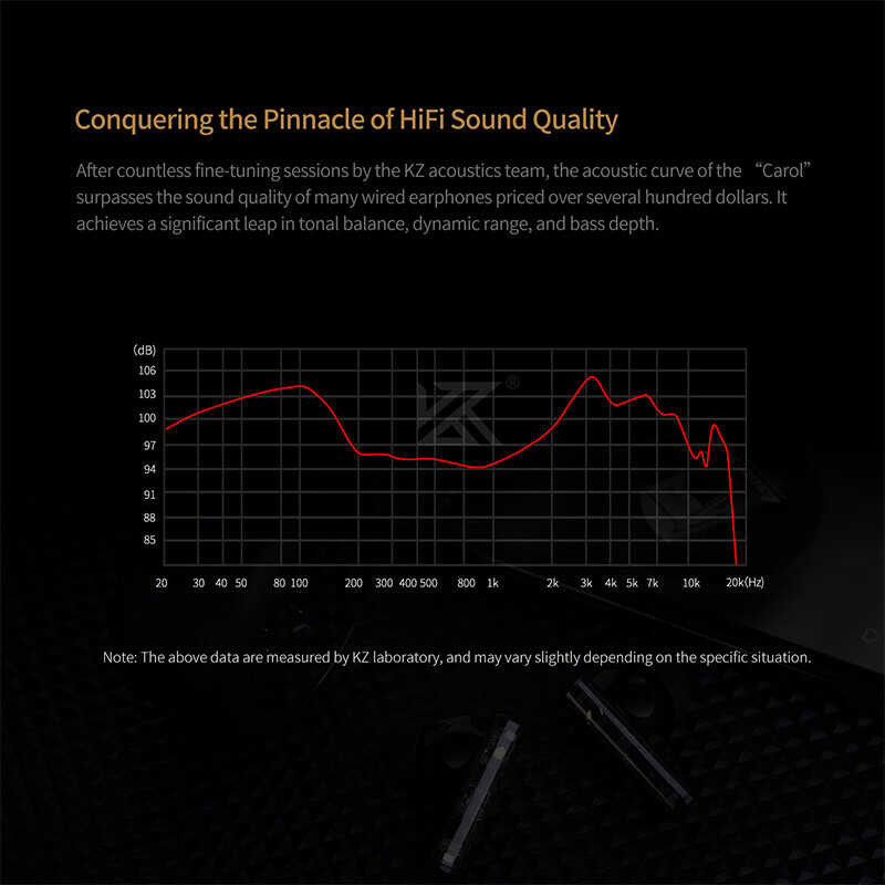 ❤ KZ Carol ANC True Wireless TWS หูฟังบลูทูธ5.3 6ไมโครโฟนตัดเสียงร