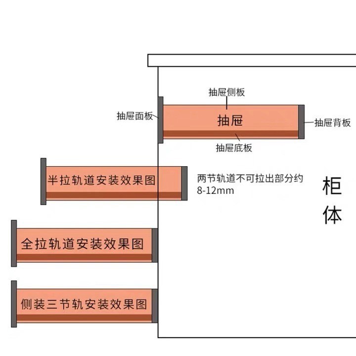 DTC Dongtai Slide Rail Rail Hidden Rail Bottom Rail Rail สามส่วนทำให้หมาด ๆ