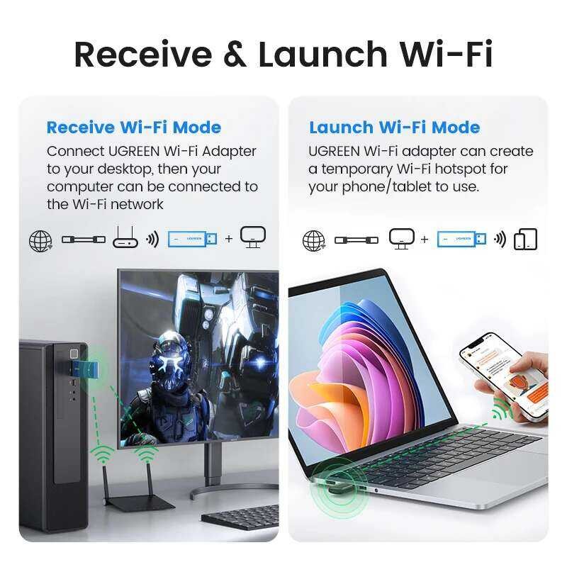 ▥ อะแดปเตอร์ แบบ Ugreen Ac650 Ax1800 Wifi6/5G & 2.4G Card Dongle สำหรับเดสก์ท็อปแล็ปท็อปเสาอากา