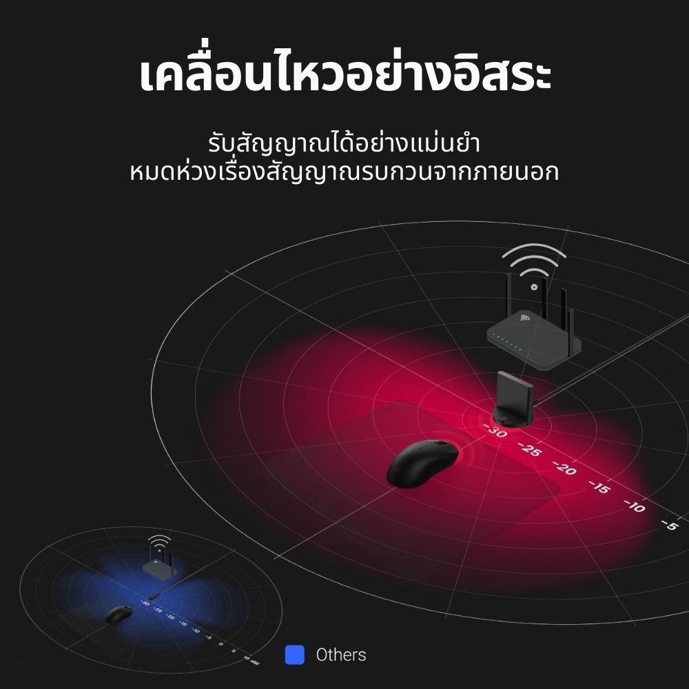 ZOWIE U2 Wireless Mouse For Esports ขนาด M/กลาง (เมาส์เกมมิ่ง, เมาส์ไร้สาย)