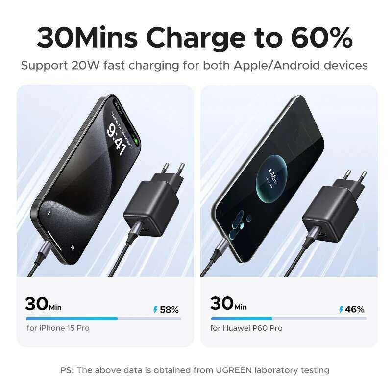 ▥ UGREEN 20W A และ USB C Gan ที่ชาร์จเร็ว