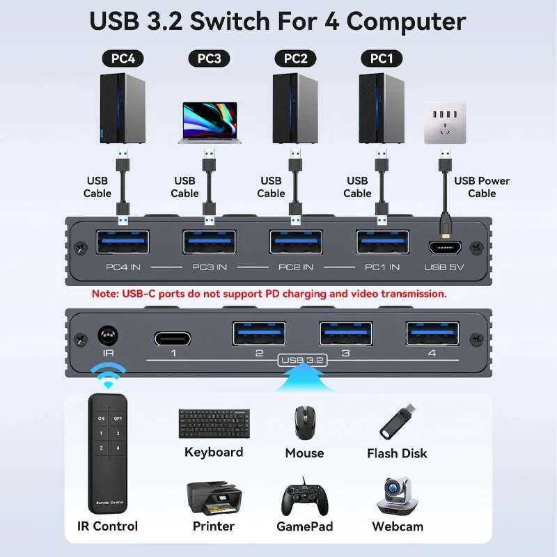 ▥ Usb3.2 Switcher KVM Shared Controller Adapter อัตรา 10Gbps รองรับคอมพิวเตอร์แล็ปท็อปเมาส์คีย์