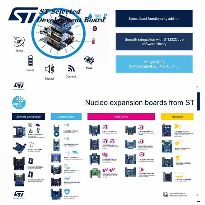 ❤ 1Pcs / LOT Nucleo-F401re Stm32 บอร์ดพัฒนา Nucleo-64 Stm32f401ret6 เป็นต้นฉ