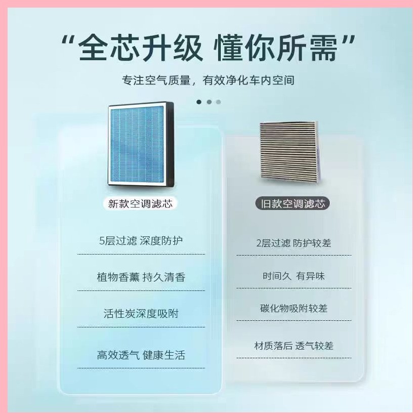 【Aion UT 2024-2025】 ดัดแปลงให้เข้ากับ Aion Aion Rt Aion Ut Aromatherapy ตัวกรองเครื่องปรับอากาศคาร์