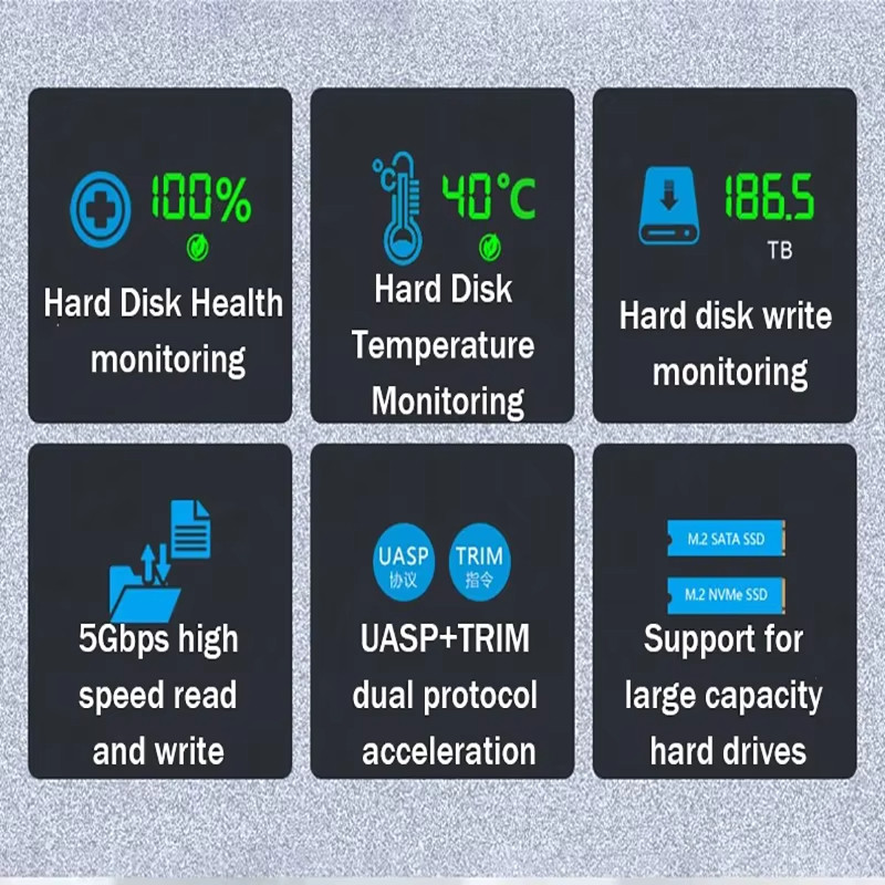 กล่องใส่ SSD โปร่งใสพร้อมจอแสดงผลอัจฉริยะ SATA SSD อะแดปเตอร์ USB 3.2 ประเภท C M.2 NVclosure/NGFF Tourist Protocol