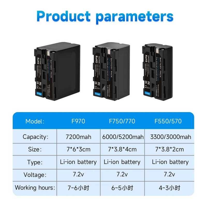 ▥ PALO Np-F550 NP F550 Np-F750 Np-F770 Np-F970 Np-F960 F960 F970แบตเตอรี่กล้องสำหรับ Sony Plm-1