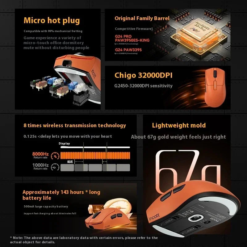 G24ไร้สายเมาส์สำหรับเล่นเกมส์โหมดคู่เซ็นเซอร์ Incott PAW3