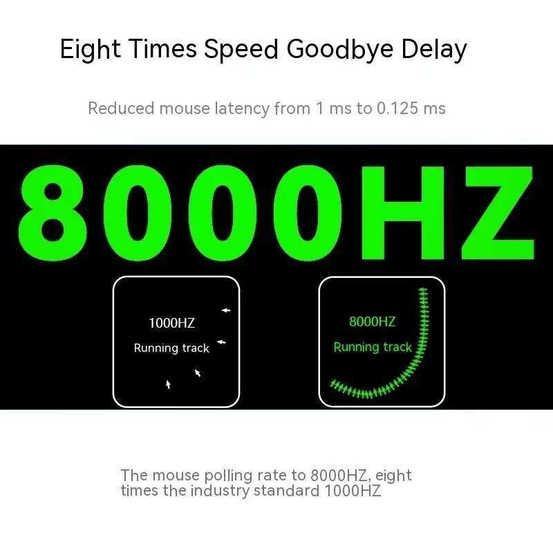 ▥ Incott Ghero เมาส์ไร้สายเซ็นเซอร์ Paw3395สองโหมด RGB