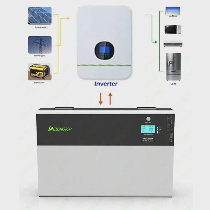 Lithium Power wall 5Kwh 10Kwh  Lifepo4 Battery 48V 100Ah 200Ah Home Solar System Battery Power Stor