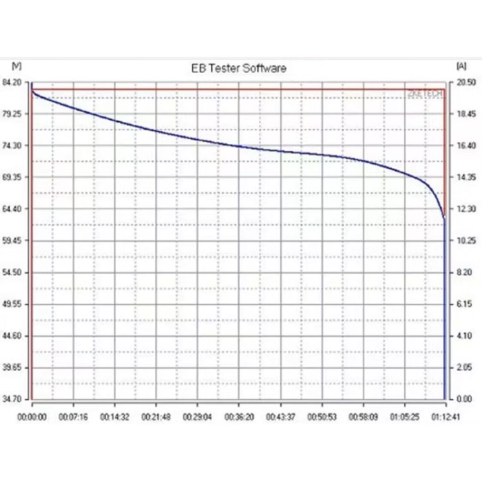 Brand new New Ebc-B20H 12-72V 20A Lead Acid Lithium Battery Capacity Tester Support External Charge