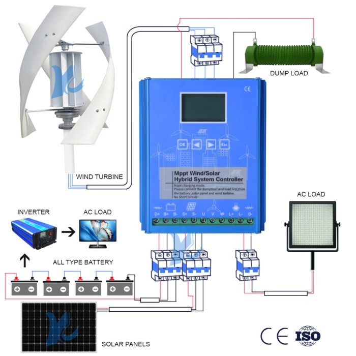 5KW 8KW 10KW 15KW 20KW 12V 24V 48V Hybrid Wind Power Solar Charge Controller MPPT Regulator for Win