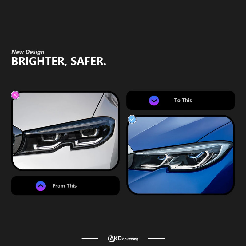 AKD Car Lights for BMW G20 LED Headlight Projector 2019-2021 G28 G80 Head Lamp 320i 325i 330i L335i