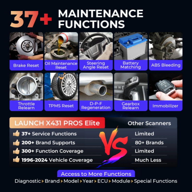 New LAUNCH X431 PROS Elite Diagnostic Tools OBD2 Scanner Professional Automotive Scan Tools Launch