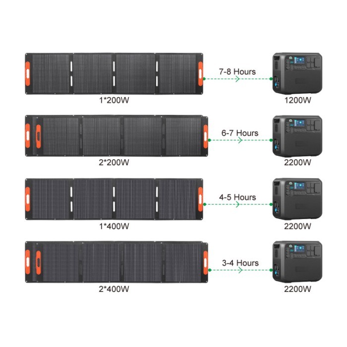 Waterproof 100W 200w Solar Panel Portable Folding Solar Panel 300w 400w  Foldable Solar Panel Campi