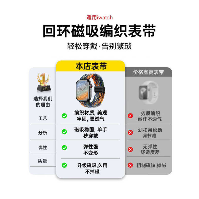 C Newyu Watch Band S S10 Magnetic S8 Woven Sports Women's Summer Creative S7 Advanced Men's S6 Nylo