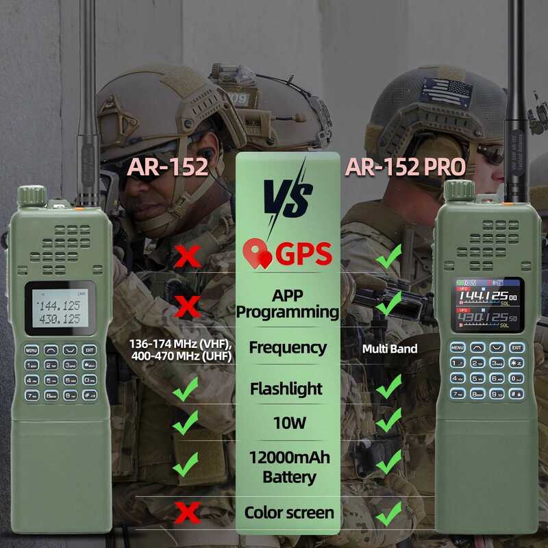▥ Ar-152 PRO GPS ระยะไกลวิทยุสนับสนุนบลูทู ธ โปรแกรมหลายวง