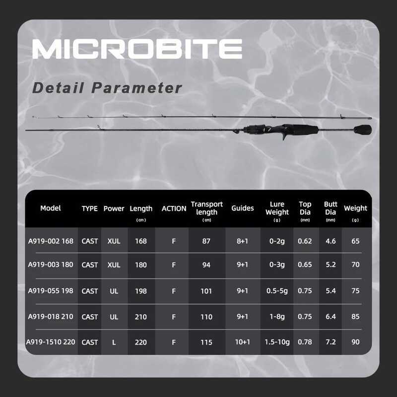 MIFINE คันเบ็ดตกปลา MICROBITE Ajing ขนาด 2G/3G/5G/8G/10G สำหรับน้ำเค็มและน้ำจืด ตกปลาหินเบา แอคชั่น